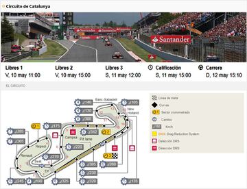 Todos los horarios, carreras y circuitos de la Fórmula 1 en 2019