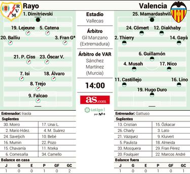 Iraola examina el ‘efecto Gattuso’ en su centenario con el Rayo