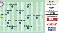 A jugar en Oslo por Odegaard