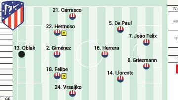 Posible once del Atlético contra el Celta en LaLiga.