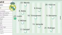 Alineación posible del Real Madrid ante el Shakhtar