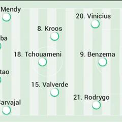 Alineación posible del Real Madrid ante el Shakhtar