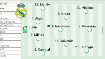 Alineaci¨®n posible del Real Madrid ante el Shakhtar