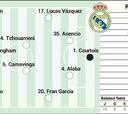 Alineación posible del Real Madrid hoy contra el Villarreal en LaLiga EA Sports