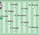 Alineación posible del Real Madrid contra el Liverpool hoy en la Champions League