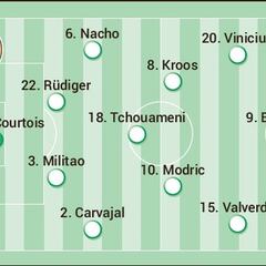 Alineación posible del Real Madrid contra el Liverpool en la Champions League