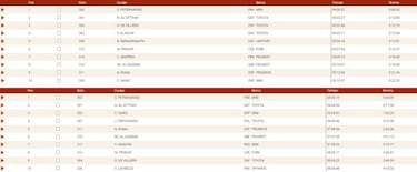 Sainz se queda fuera de juego