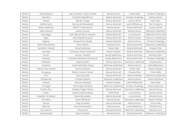 ¿Quién votó a quién en los premios The Best 2025 femenino?