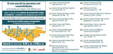 Vacunación en Bogotá: Distrito levanta el pico y cédula en aplicación de dosis