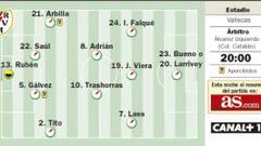 El Real Madrid visita Vallecas en un momento dulce de juego