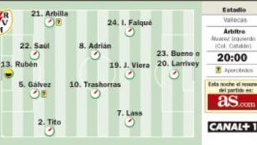 El Real Madrid visita Vallecas en un momento dulce de juego