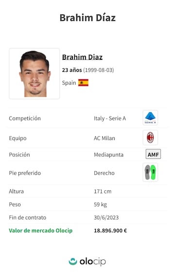 La valoración de Brahim está en 18,8 millones de euros. (Olocip).