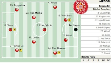 Alineación posible del Girona ante el Oviedo en LaLiga EA Sports
