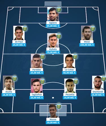 Brazil vs Argentina: most valuable starting XIs