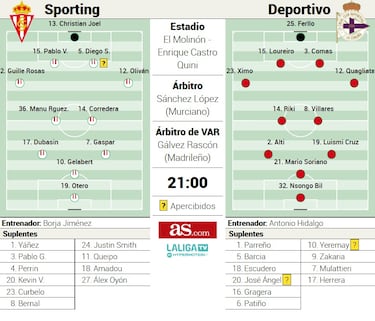 El Molinón acoge el partido de la polémica local
