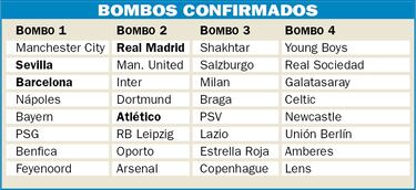 Los posibles rivales del Real Madrid en la fase de grupos de la Champions League