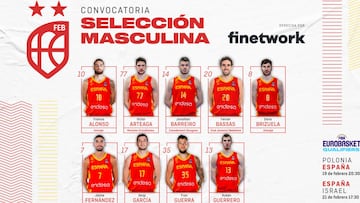 Jaime vuelve a la Selección para la burbuja de Polonia