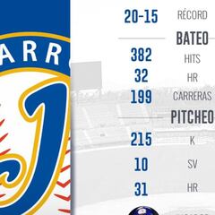 Venados, con dura misión frente a Charros