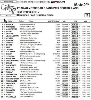 Vierge, Álex Márquez y otros cuatro pilotos, en una décima
