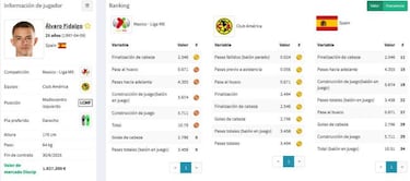 ?lvaro Fidalgo, el exmadridista que est¨¢ conquistando M¨¦xico