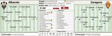 Albacete-Zaragoza: toca ganar y esperar, objetivo común