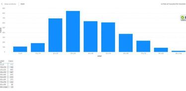 Mapa de casos y muertes por coronavirus por departamentos en Colombia: hoy, 20 de abril