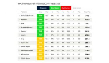 ¿Qué le ha pasado a Telltale Games? Razones de un naufragio