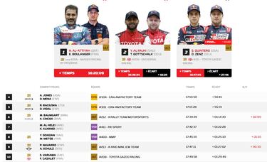 Al Attiyah se lleva la carrera y Cristina Gutiérrez, la etapa en Challenger
