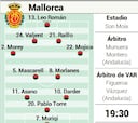 Alineación posible del Mallorca ante el Barcelona en LaLiga EA Sports