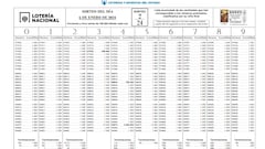 Comprobar Lotería del Niño 2024: comprueba la lista de números premiados | Resultados del 6 de enero