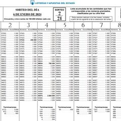 Comprobar Lotería del Niño 2024: comprueba la lista de números premiados | Resultados del 6 de enero