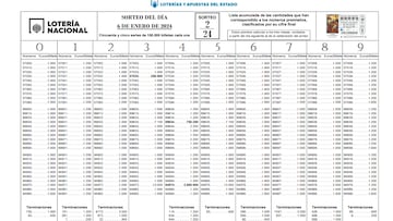 Comprobar Lotería del Niño 2024: comprueba la lista de números premiados | Resultados del 6 de enero