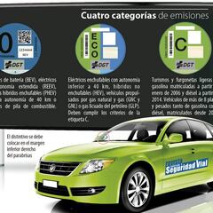 Nuevas pegatinas medioambientales de la DGT: cuándo, cuáles cambian y en qué coches