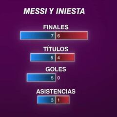 Messi e Iniesta, la pareja histórica, ¿ante su última final juntos?