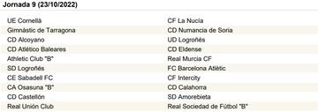 La Primera RFEF, jornada a jornada