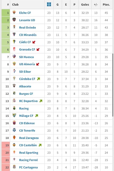 Un Cádiz de playoff