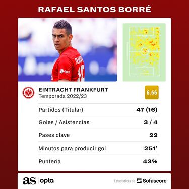 Santos Borré, en planes de dos grandes de Grecia y Francia