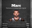 Pau contra Marc Gasol, ahora en playoffs
