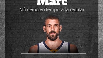 Pau contra Marc Gasol, ahora en playoffs