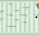 Alineación posible del Elche ante el Getafe en LaLiga EA Sports