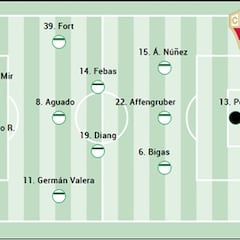 Alineación posible del Elche ante el Getafe en LaLiga EA Sports