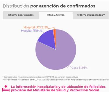 Mapa de casos y muertes por coronavirus por departamentos en Colombia: hoy, 21 de enero