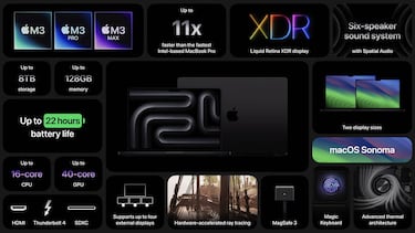 Apple Event October 30: Everything announced at the Apple Scary Fast