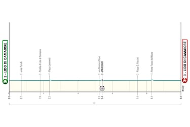 Tirreno-Adritico 2025: perfiles, recorrido, favoritos, horario, TV y dnde ver