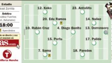 Zorrilla quiere ser un fortín ante el Albacete