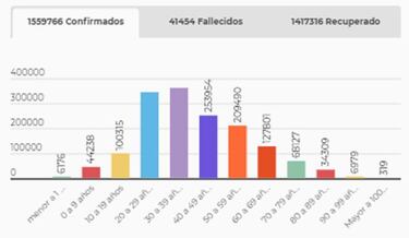 Mapa de casos y muertes por coronavirus por departamentos en Colombia: hoy, 24 de diciembre