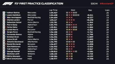Bottas se mete en la pelea