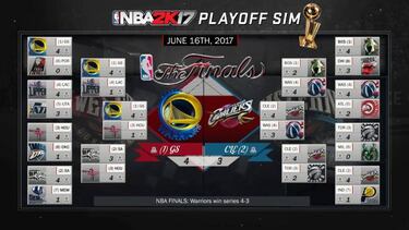 El NBA2K17 ya sabe quién será el ganador del anillo de campeón