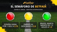 El semáforo de Betfair para el España vs. Brasil