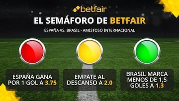 El semáforo de Betfair para el España vs. Brasil